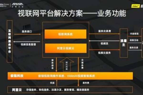 爱奇艺CDN，它如何改变我们的在线视频体验？  第2张