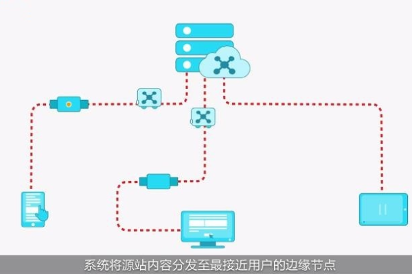 为何选择关闭内容分发网络（CDN）？  第2张