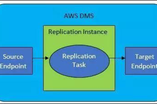 如何高效实施DRS迁移MySQL数据库的步骤？