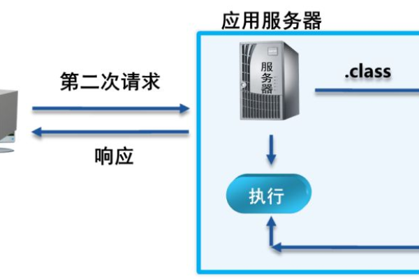 JSP服务器空间租用，权衡利弊，是否适合您的需求？