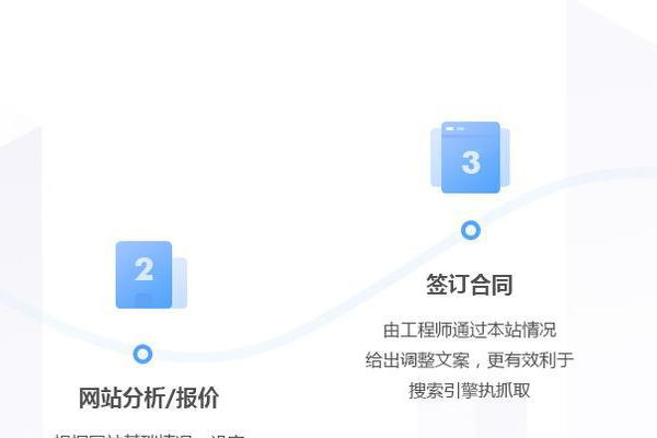 门户网站编辑流程是如何确保内容质量和更新效率的？  第3张