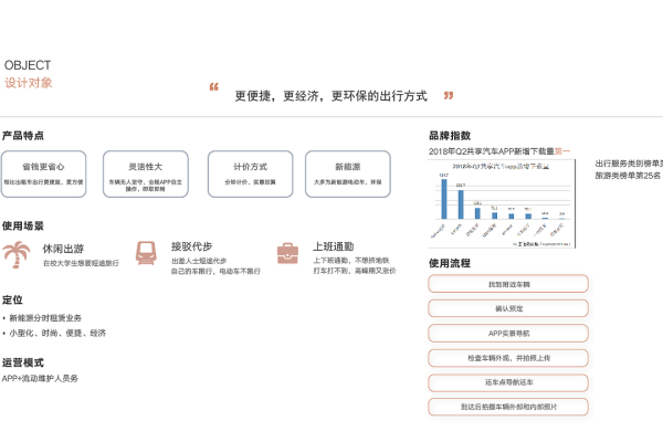 如何有效策划一个共享门户网站以吸引用户参与和提升用户体验？