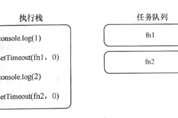 如何在JavaScript中实现定时间隔的循环执行？