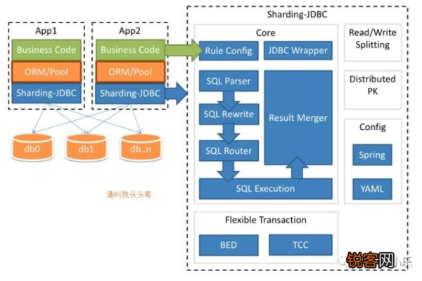 如何有效部署MySQL并优化配置文件？  第3张