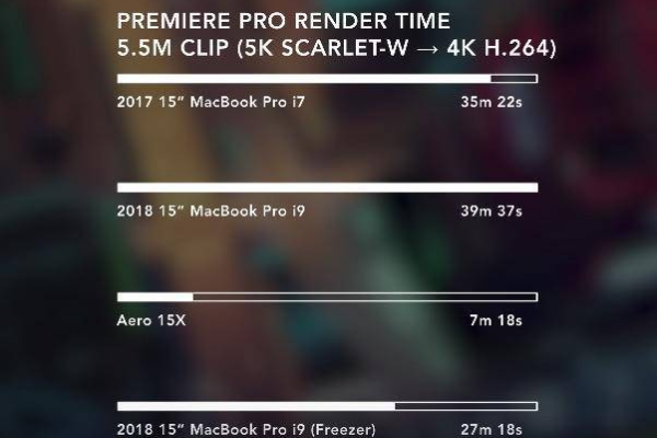 新款Mac Pro性能究竟如何？专业测试揭晓答案！  第2张