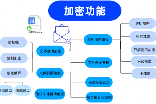 壹盾CDN，网络加速的守护盾牌？