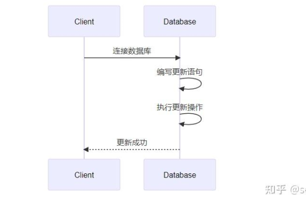 如何在MySQL中根据相同的数据库和表进行两张表的并发UPDATE操作？  第3张