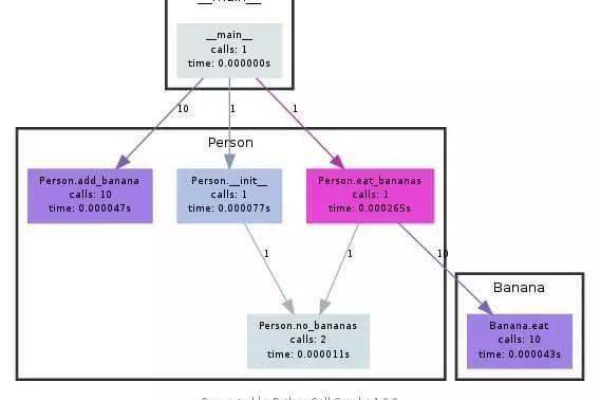 如何使用Python中的findnext方法？  第1张