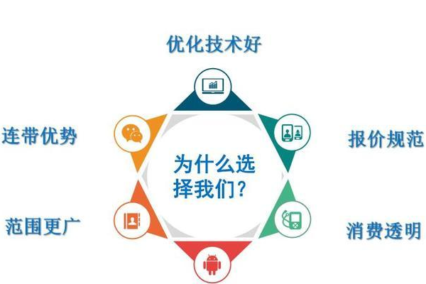 孟州网站管理，如何优化您的在线平台以提高用户参与度？