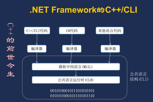 如何使用C语言中的netlib库？  第3张