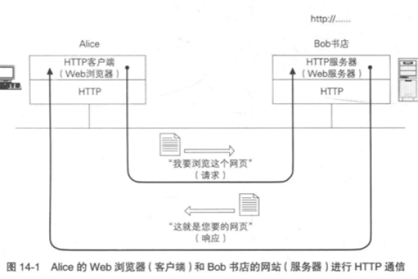 如何通过MFC实现客户端和服务器之间的加密通信，并配置TLS安全策略？