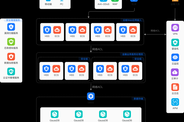 MySQL是否属于关系数据库，以及云数据库GaussDB(for MySQL)究竟是什么？