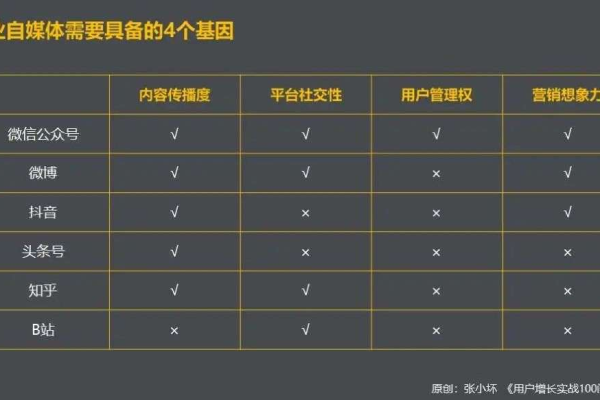 在搭建公益空间时应该考虑哪些关键因素？  第1张