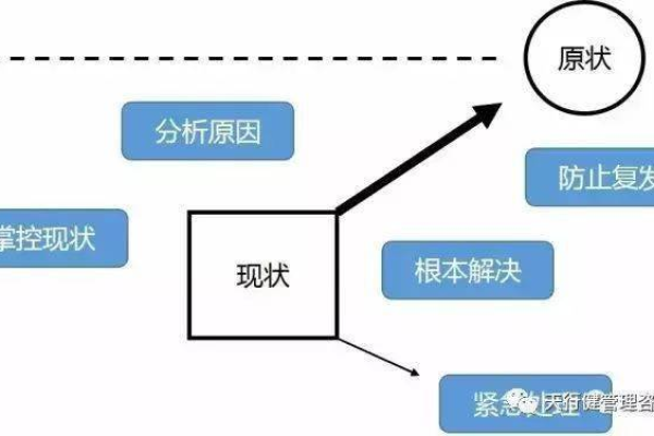 如何解决会话失效问题，原因分析与应对策略？  第2张