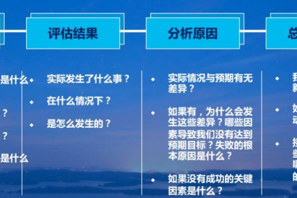 如何解决会话失效问题，原因分析与应对策略？