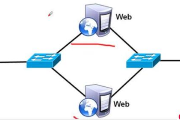 如何正确配置MySQL从服务器以确保数据同步和高可用性？