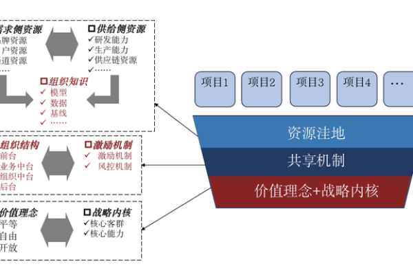 如何实现门户网站的盈利与共享门户的协同效应？  第2张