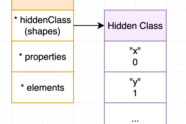 如何利用动态Object.js技术优化JavaScript代码性能？  第3张