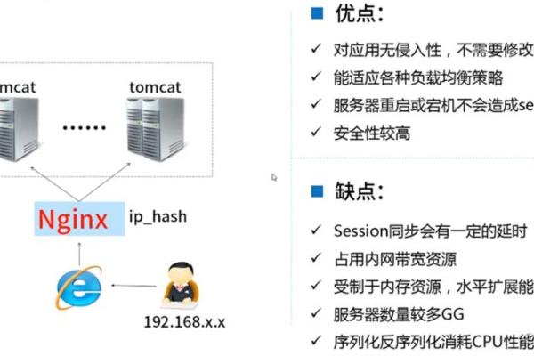 如何在JavaScript和PHP之间共享Session数据？  第3张