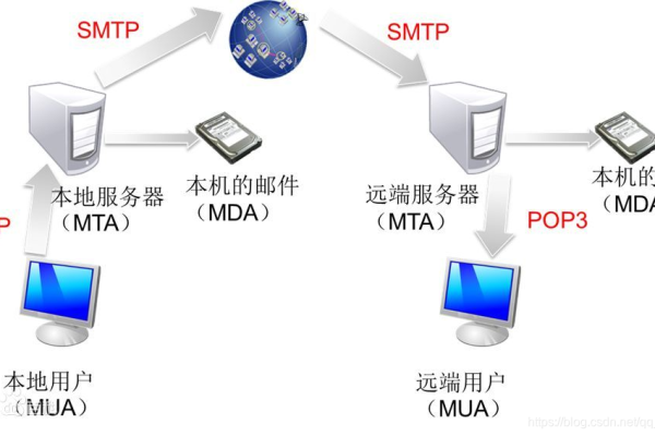 如何在Mac上使用FTP/SFTP连接软件进行服务器连接？