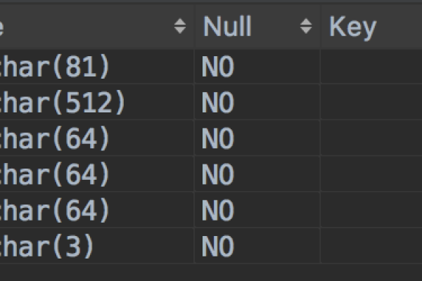 如何查看MySQL数据库中的信息？  第2张