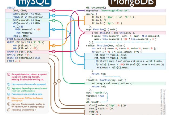 如何有效规划MySQL数据库100G的资源与成本？  第2张