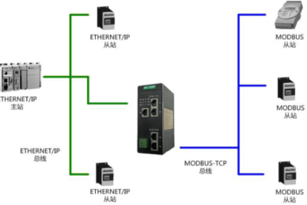 如何有效地连接Modbus协议设备作为服务器与客户端？  第3张