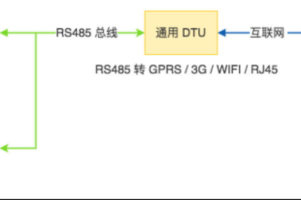 如何有效地连接Modbus协议设备作为服务器与客户端？  第2张