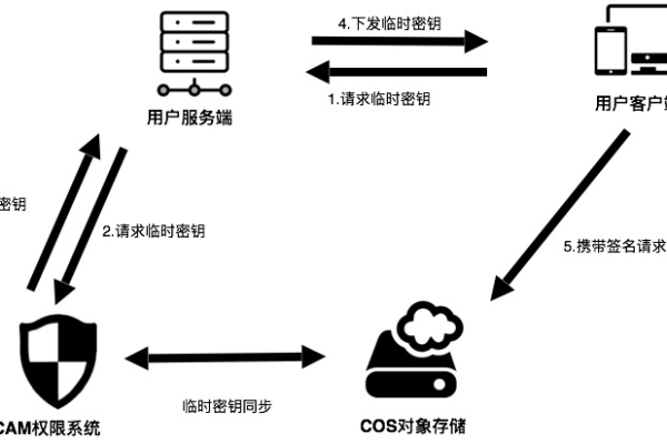 如何利用密码设置软件来制定有效的密码策略？