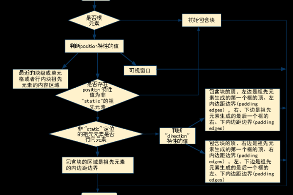 如何利用absolute属性实现元素居中的三种方法？  第3张