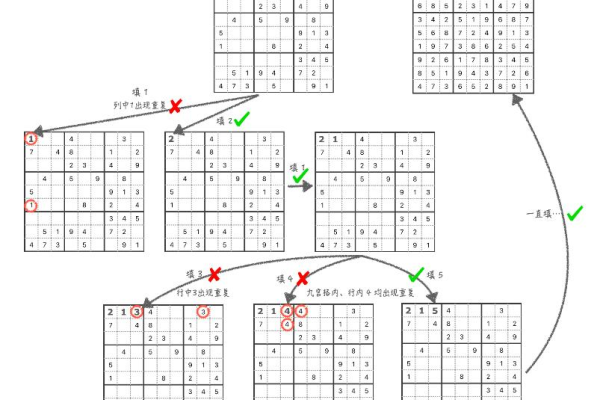 如何通过JavaScript开发一个数字游戏？  第3张