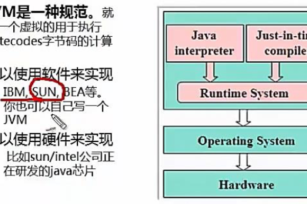 sun包与java包，它们之间有何本质区别？