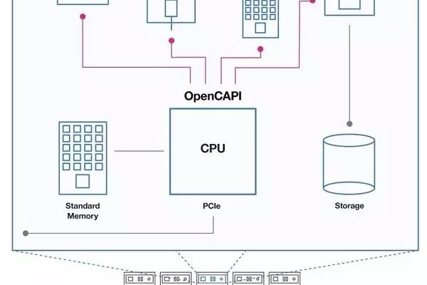 如何优化IBM MQ服务器与客户端之间的通信效率？  第3张