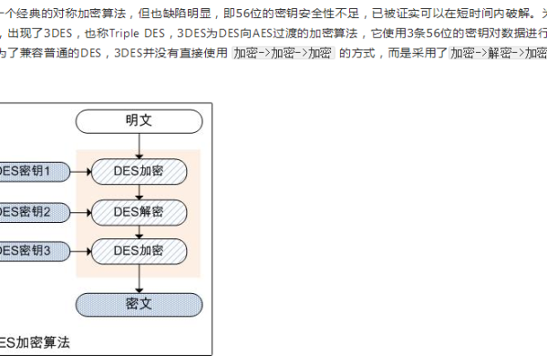 如何实现基于EEE3模式的3DES算法加密与解密过程？  第1张