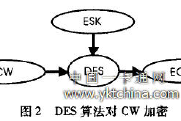 如何实现基于EEE3模式的3DES算法加密与解密过程？  第2张