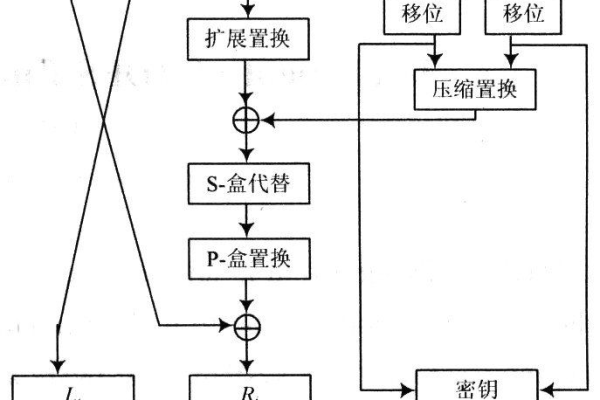 如何实现基于EEE3模式的3DES算法加密与解密过程？  第3张