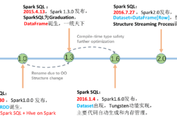 如何精确执行解决SparkIV问题的操作步骤？