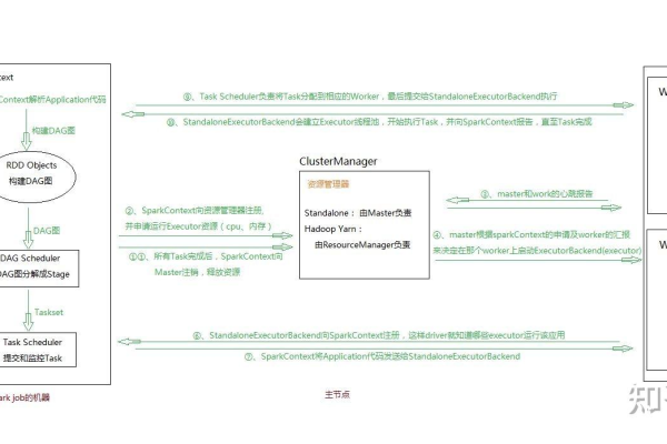 如何精确执行解决SparkIV问题的操作步骤？  第3张