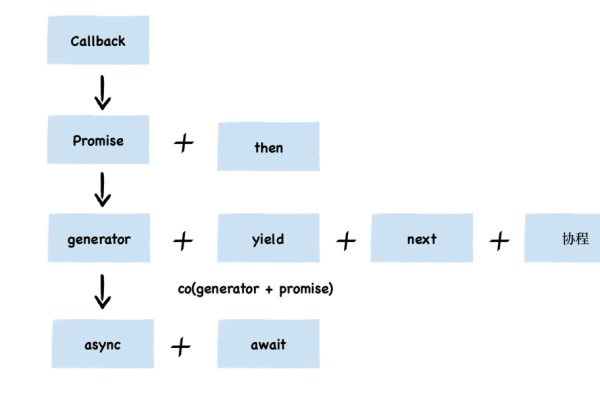 如何有效绕过JavaScript验证机制？  第2张