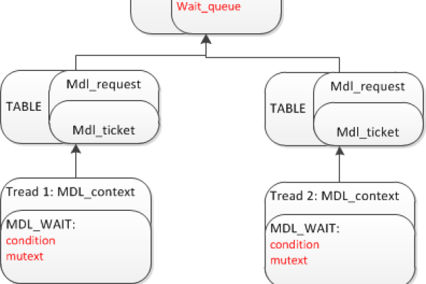 如何实现MySQL中存储的MD5值的解密？  第3张