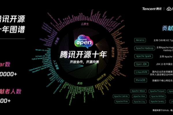 魔门CDN，网络加速的神秘力量是什么？  第1张