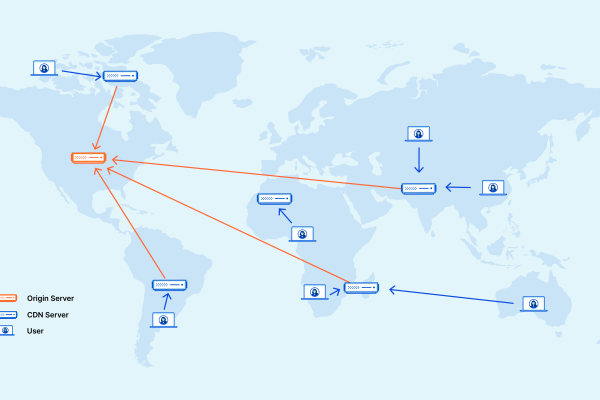 魔门CDN，网络加速的神秘力量是什么？  第3张