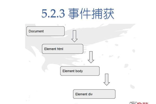 如何使用JavaScript实现取消焦点事件的不同方法？