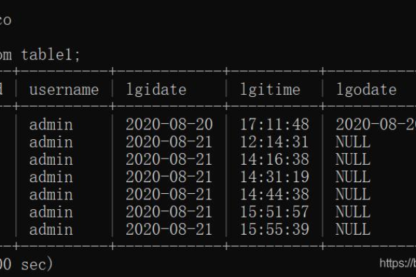 如何在MySQL数据库中设置时间限制为1天？  第3张