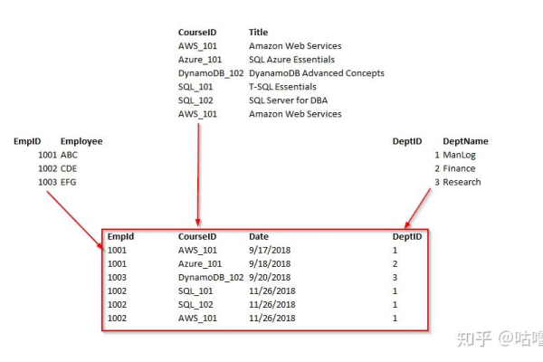 如何设计MySQL数据库模式以兼容MySQL模式？