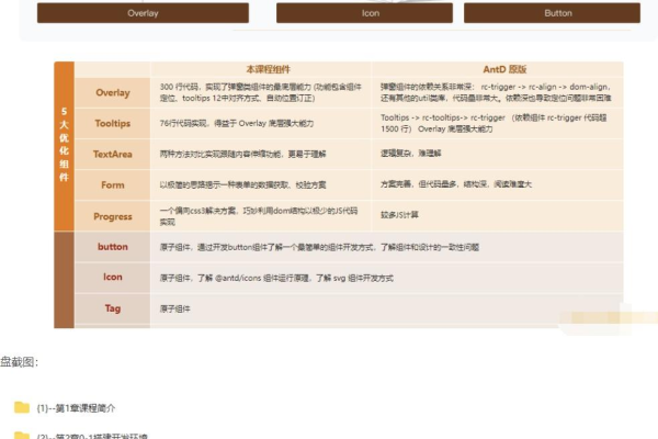 如何有效更新MySQL数据库中政务项目成员的角色？  第2张