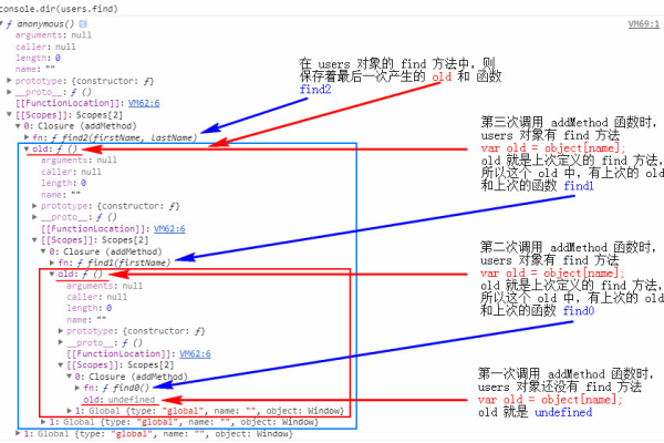 如何在JavaScript中实现函数重载？  第2张