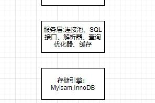 如何正确保存MySQL数据库中的数据？