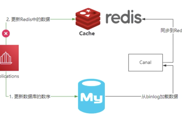 如何确保MySQL数据库迁移后的数据一致性？  第3张