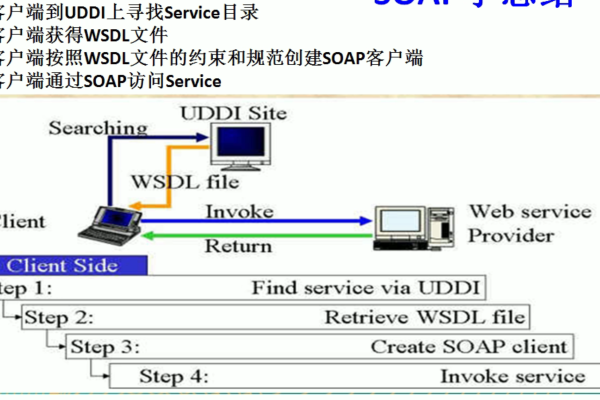 如何用SoapClient实现Web服务？  第2张